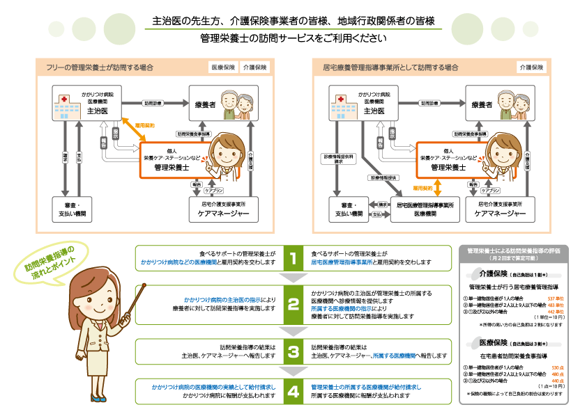 『食べるサポート』パンフレット中身